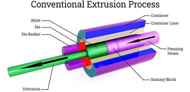 Aluminum Extrusion_1 Alüminyum Ekstrüzyon_1
