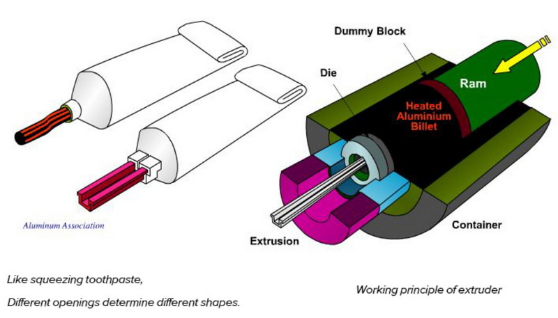 Aluminum Extrusion Model_3 อะลูมิเนียมโปรไฟล์รุ่น_3