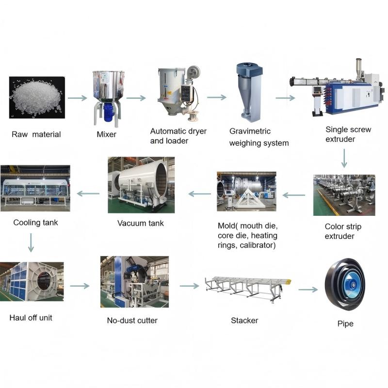 HDPE MDPE LDPE water supply gas pipe Extrusion Line6(1)(1) HDPE MDPE LDPE bekalan air paip gas Talian Penyemperitan6(1)(1)