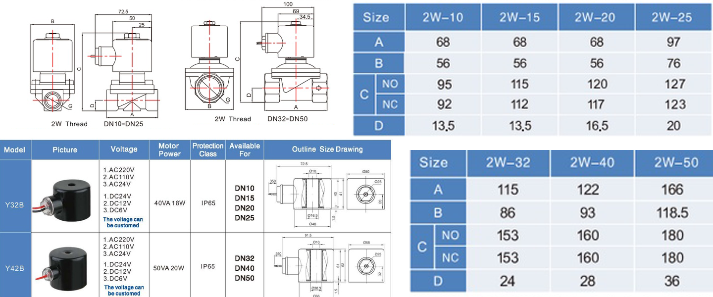 2W-S Stainless Steel Solenoid Valve – General Purpose Parameters Válvula solenoide de acero inoxidable 2W-S – Parámetros de uso general