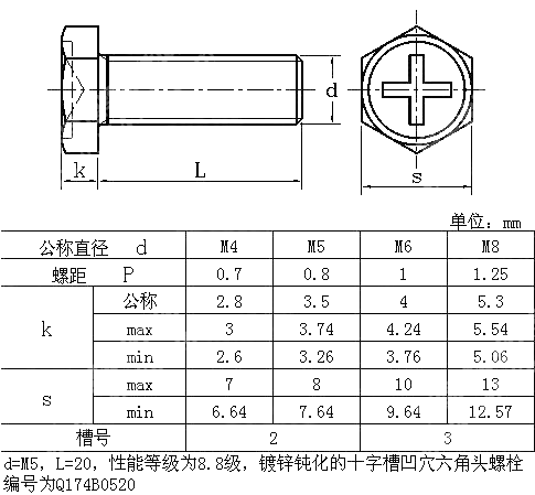 十字槽六角头螺栓 QC 174