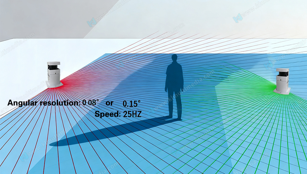 مبدأ الكشف عن الرادار