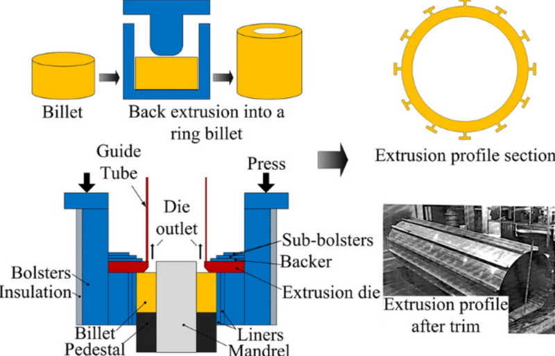 Aluminum Extrusion Model_2 อะลูมิเนียมโปรไฟล์รุ่น_2