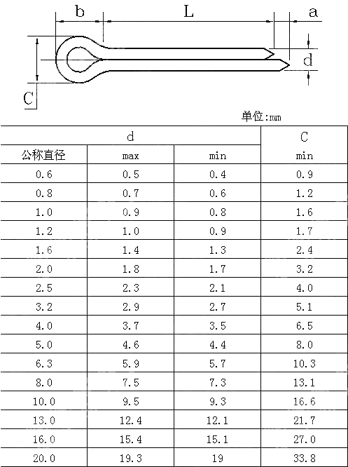 米制开口销 ANSI ASME B 18.8.6M-1995