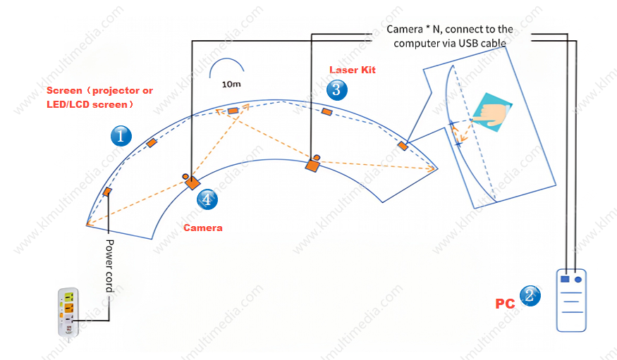 interactive touch screen interactive touch screen
