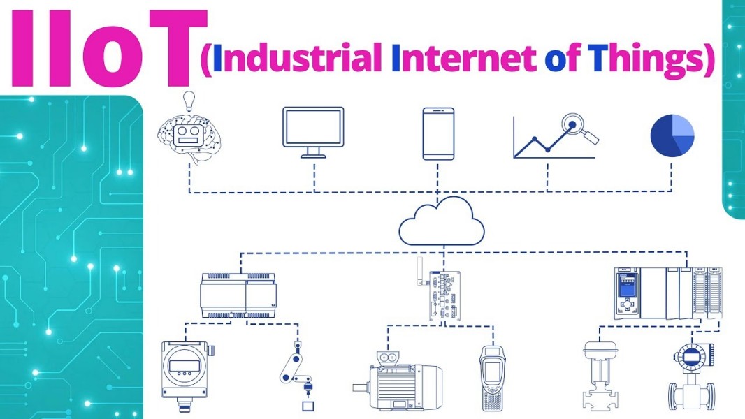 IIoT Integration Інтэграцыя IIoT
