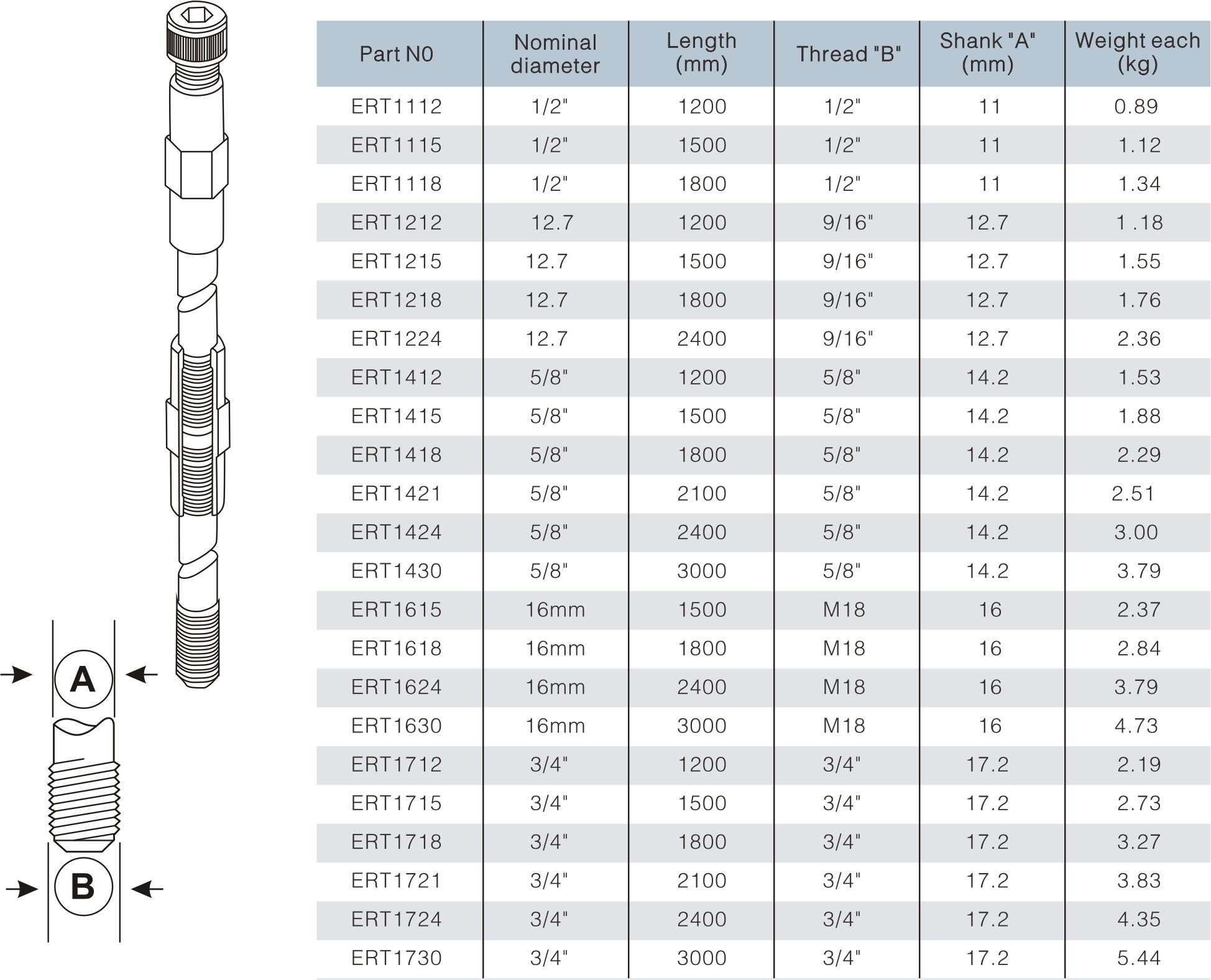 copper bonded earth rod hs code