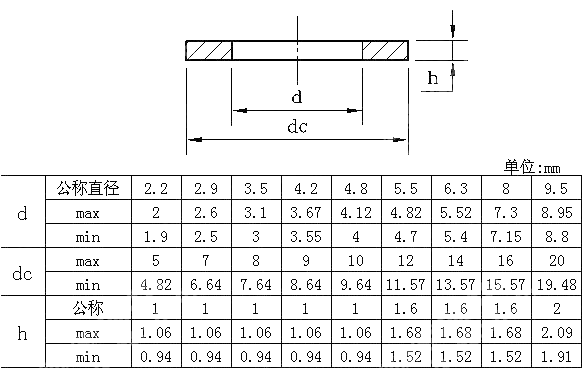 A级标准型组合用平垫 用于自攻钉与垫圈组合件 ISO 10669-1999