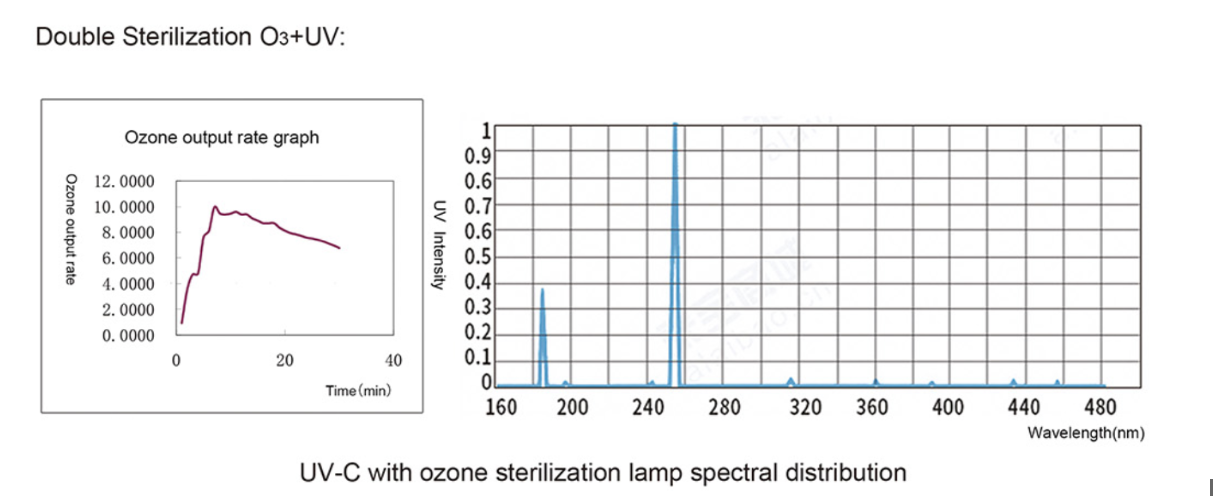 Sterilization Cabinet
