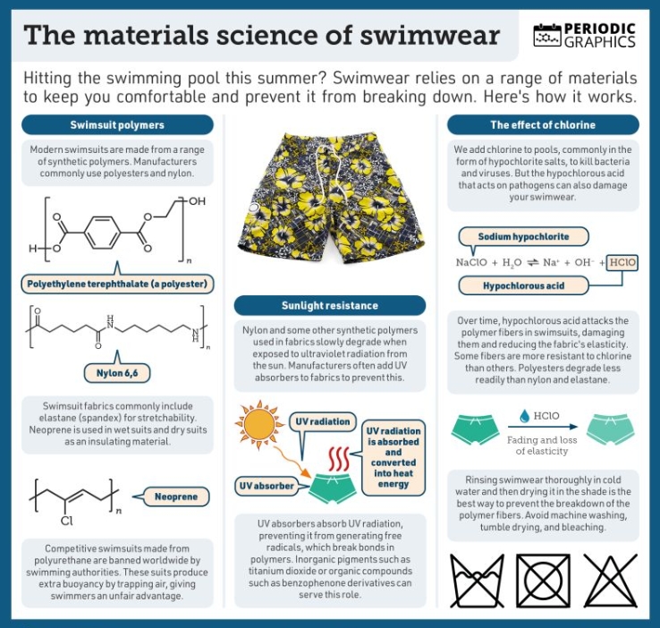 Best Swimsuit Manufacturers for Quality Millors fabricants de vestits de bany per qualitat