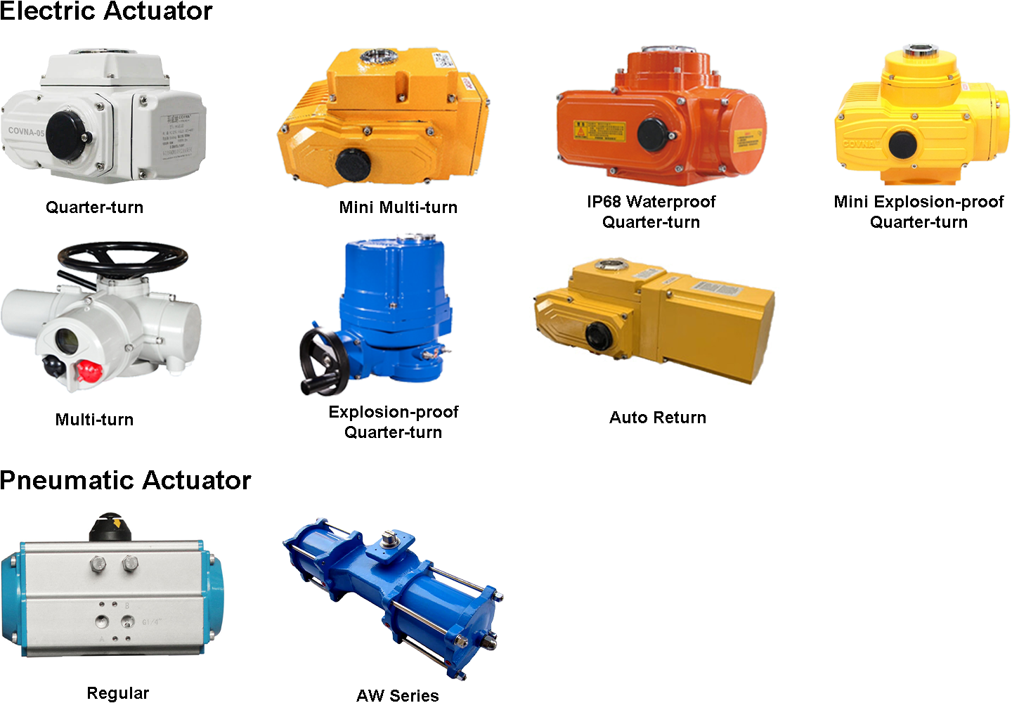 HK08-SF flange piston steam solenoid valve Actuator Selection Selección del actuador de la válvula solenoide de vapor del pistón de brida HK08-SF