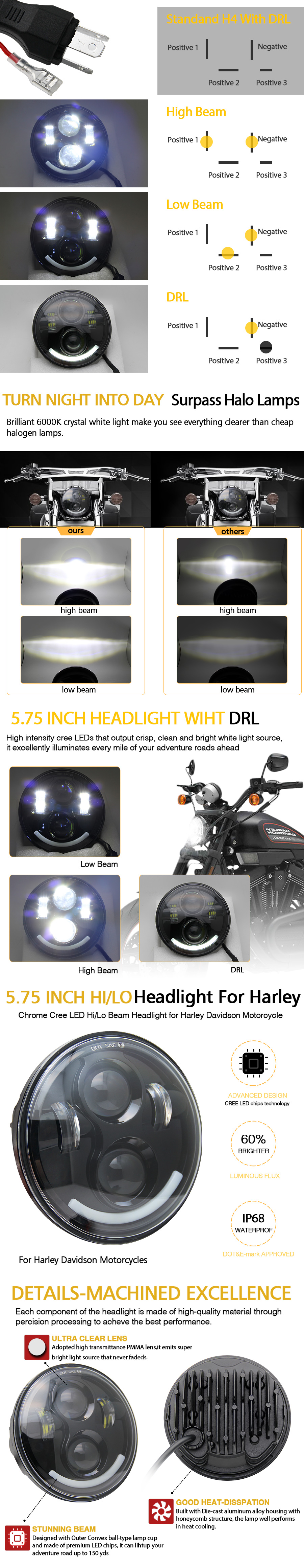 5.75 Inch 20W Led Headlights for car JG-M002A advantage
