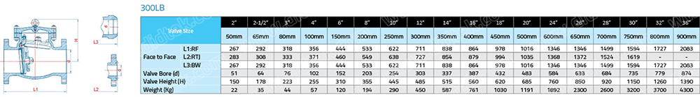 DIDTEKCSSCV Table Of Available Dimensions 2