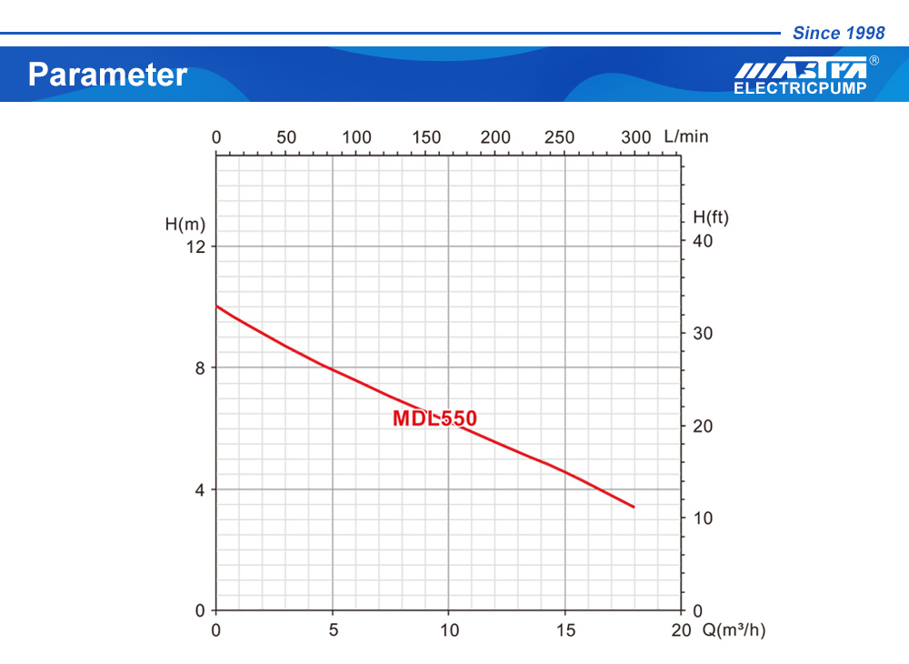 submersible pump အမှတ်တံဆိပ်များ