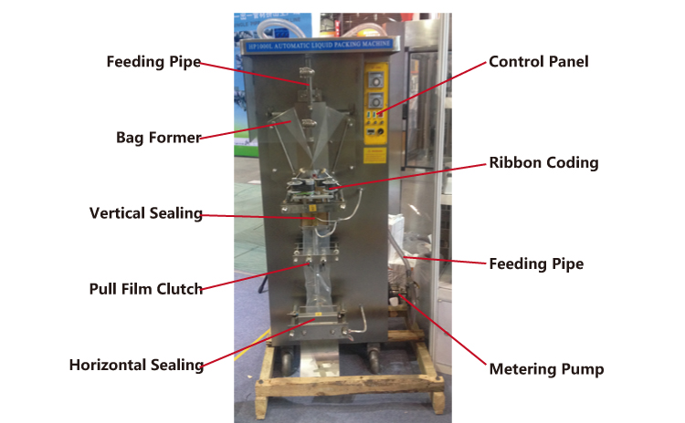 automatic sachet water machine structure தானியங்கி பாக்கெட் தண்ணீர் இயந்திர அமைப்பு