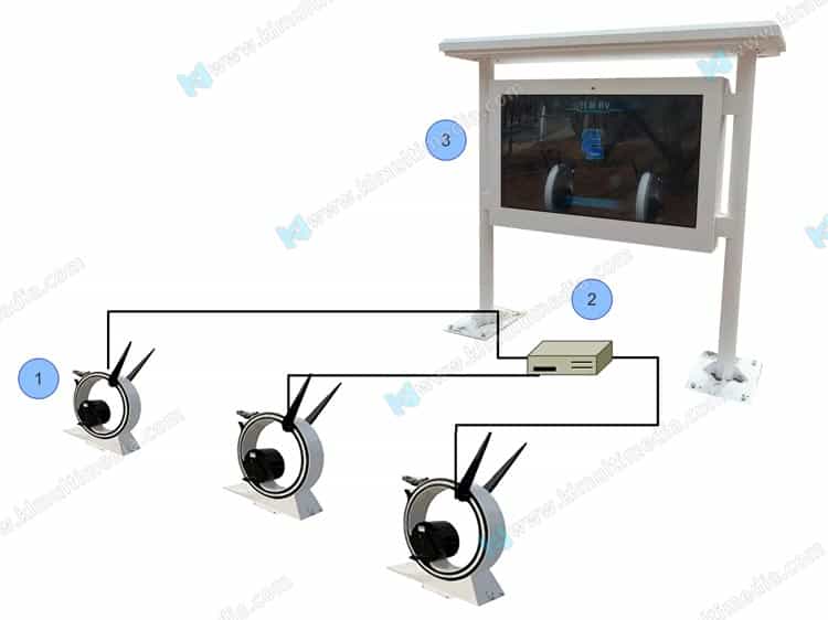 إعداد نمط دراجة الألعاب