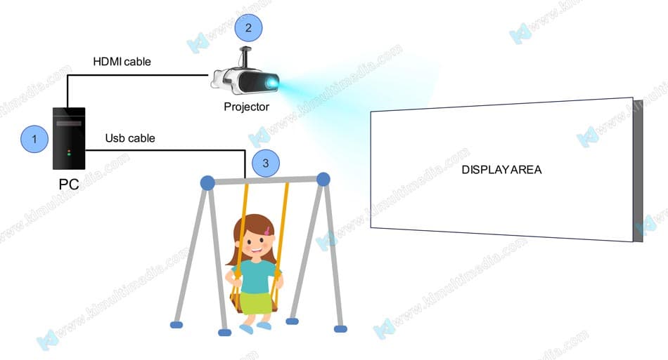 لعبة التأرجح