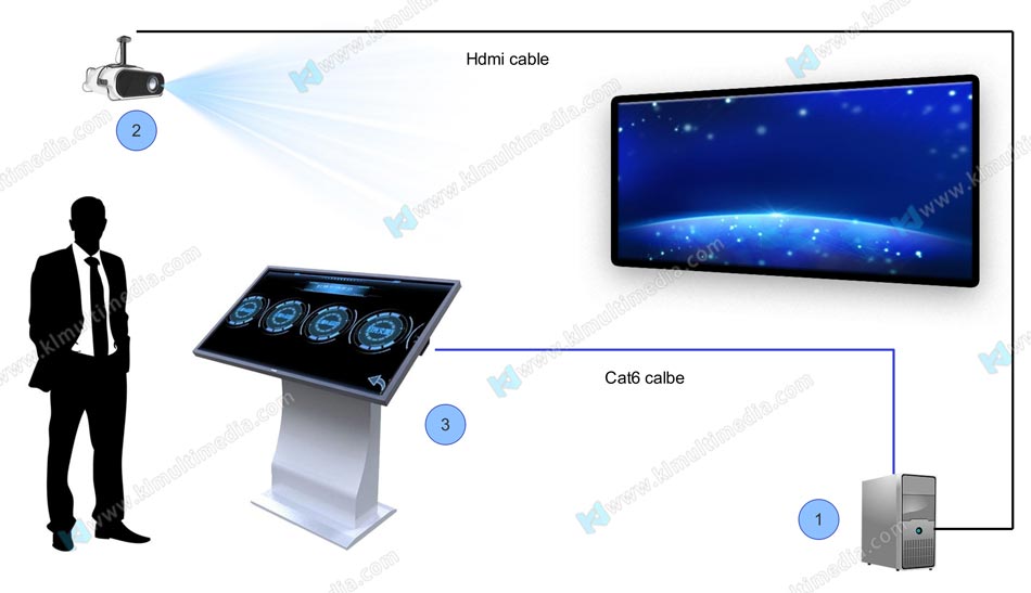 إعداد شاشة تعمل باللمس