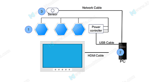 Interactive exhibits