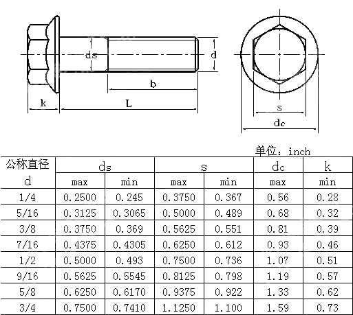 六角法兰面螺栓 IFI 111-2002