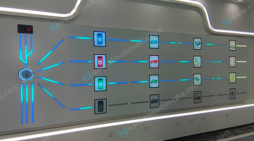 المعارض التفاعلية