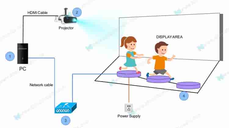 المنشآت التفاعلية الرقمية