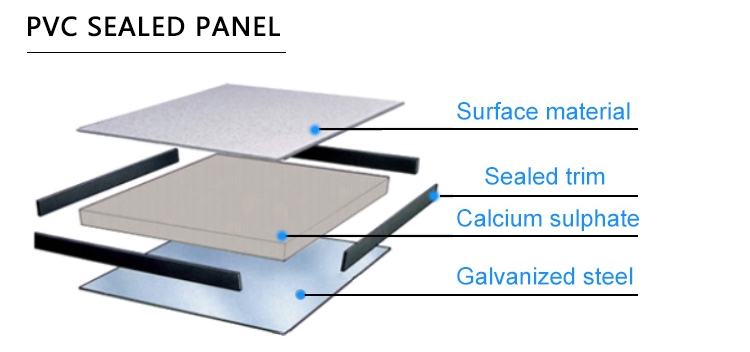 Pavimento Sopraelevato In Solfato Di Calcio