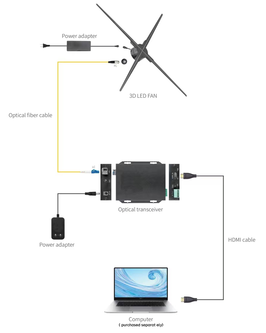 عرض الهولوغرام