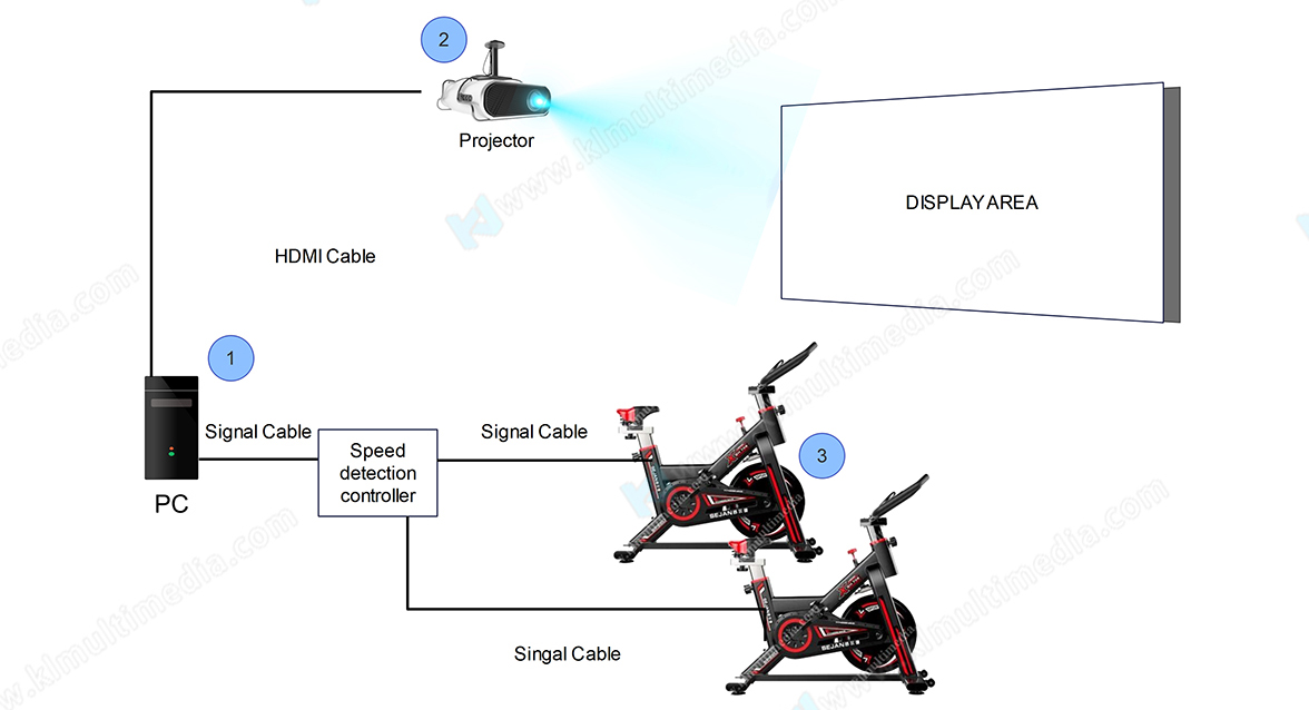 إعداد ركوب الدراجة الافتراضية
