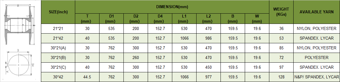 Tabla de dimensiones de la viga