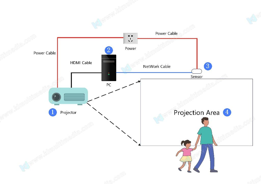 جدار التاريخ