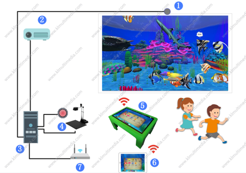 Interactive Painting set up