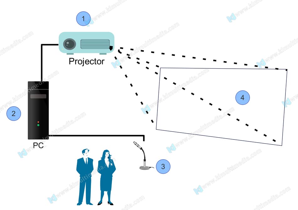 التعرف على الصوت
