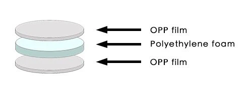 EPE Liner1