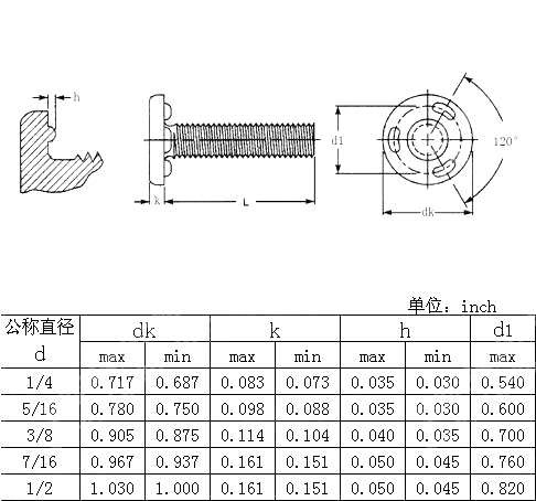 重型平圆头三点椭圆式下承接面焊接螺钉table5 IFI 148 2002