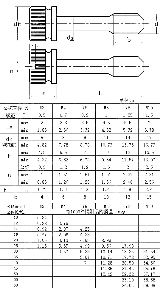 滚花头不脱出螺钉 GB T 839-1988