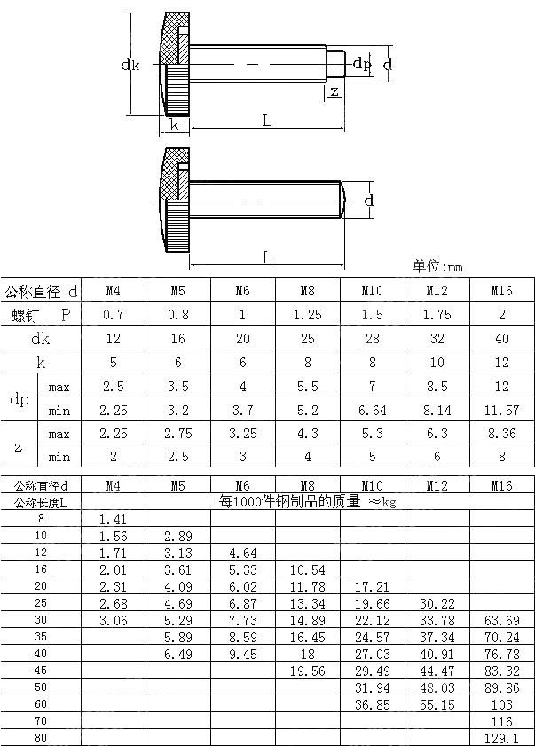 塑料滚花头螺钉 GB T 840-1988
