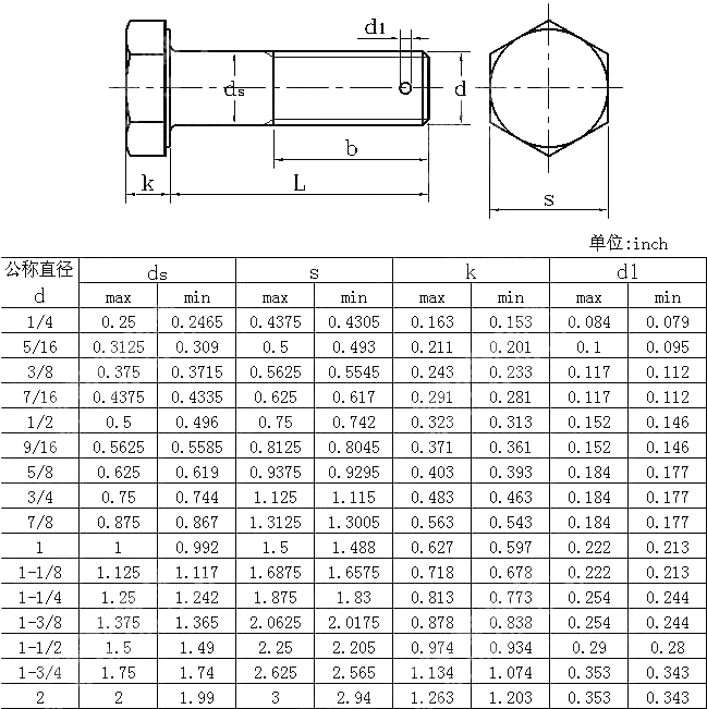 精制美制六角头杆部带孔螺钉 BS 1768-1963