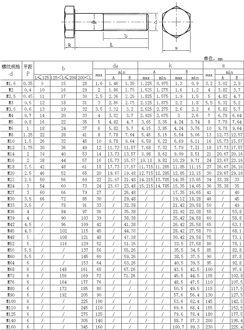 六角栓A和B NF E 25-112-2001
