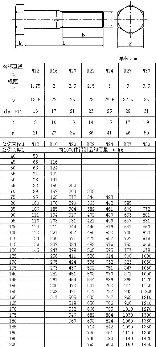 钢结构栓用高强螺栓 DIN 7999-1983