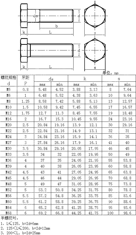 粗制六角头螺栓和螺钉Table5 BS 4190-2014