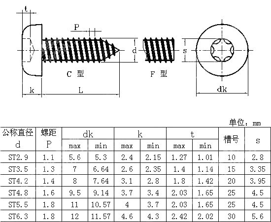 梅花槽盘头自攻钉 JIS B 1128-2004