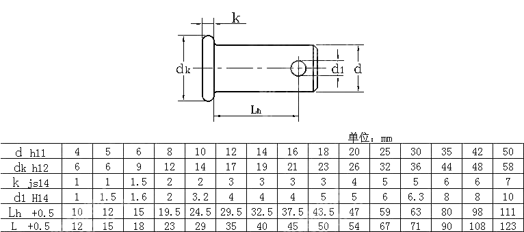销轴 DIN 1434-1977