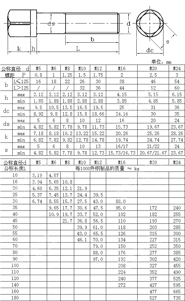 四方头带垫螺栓 DIN 478-1985
