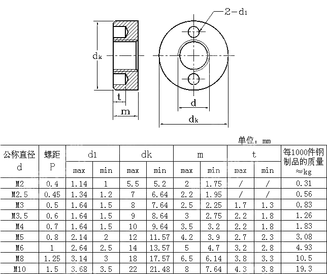 端面带孔圆螺母 DIN 547-1986
