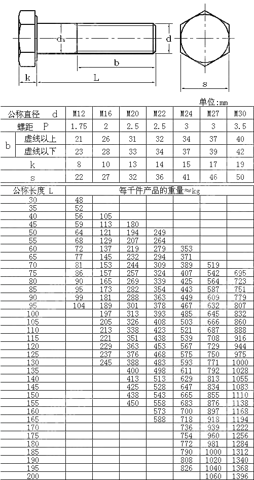 高预力连接钢结构用大六角头螺栓(大对面宽度) CNS 4366-1987