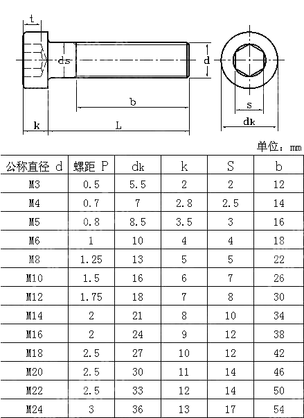内六角薄圆柱头螺钉 UNI 9327