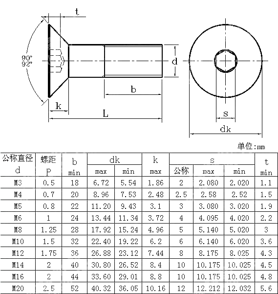 内六角沉头螺钉 NF E 25-146-2004