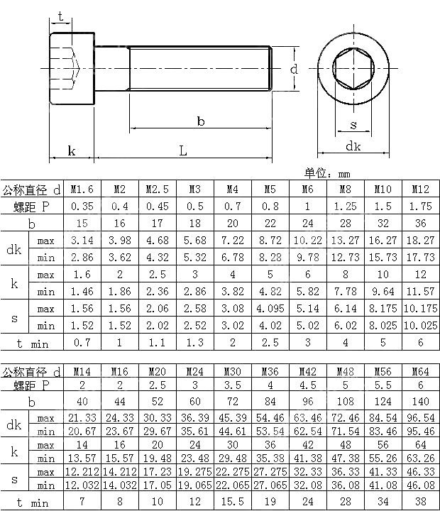 内六角圆柱头螺钉 NF E 25-125-2004