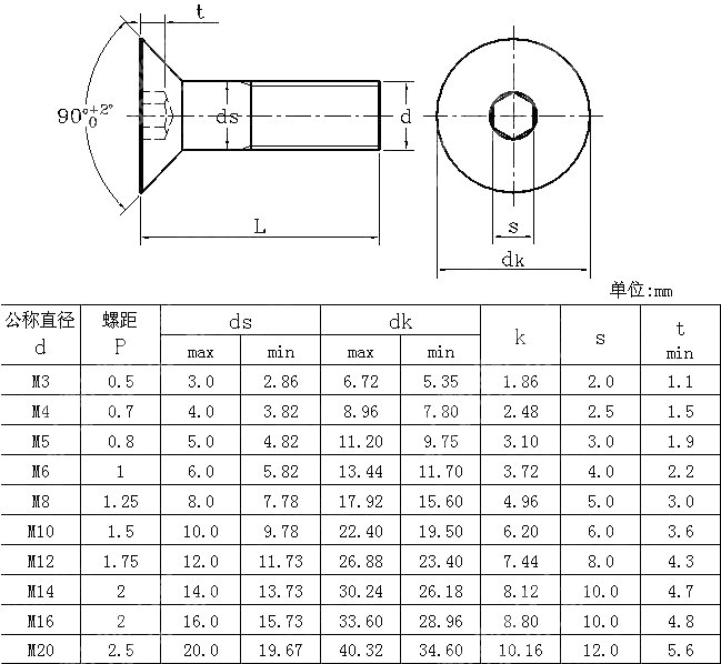 米制内六角沉头螺钉 ANSI ASME B 18.3.5M-1993